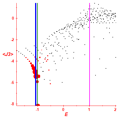 Peres lattice <J3>